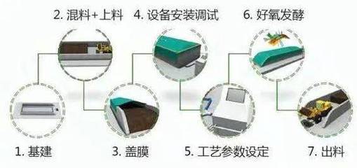 海納百創·科技興農 | 固廢變寶——第十三期創新創業成果展