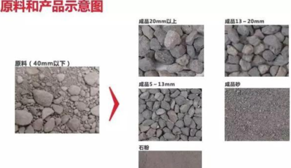 2018上海寶馬展南方路機參展展品之固廢處理設備（三） 固廢處理技術的綠色突破