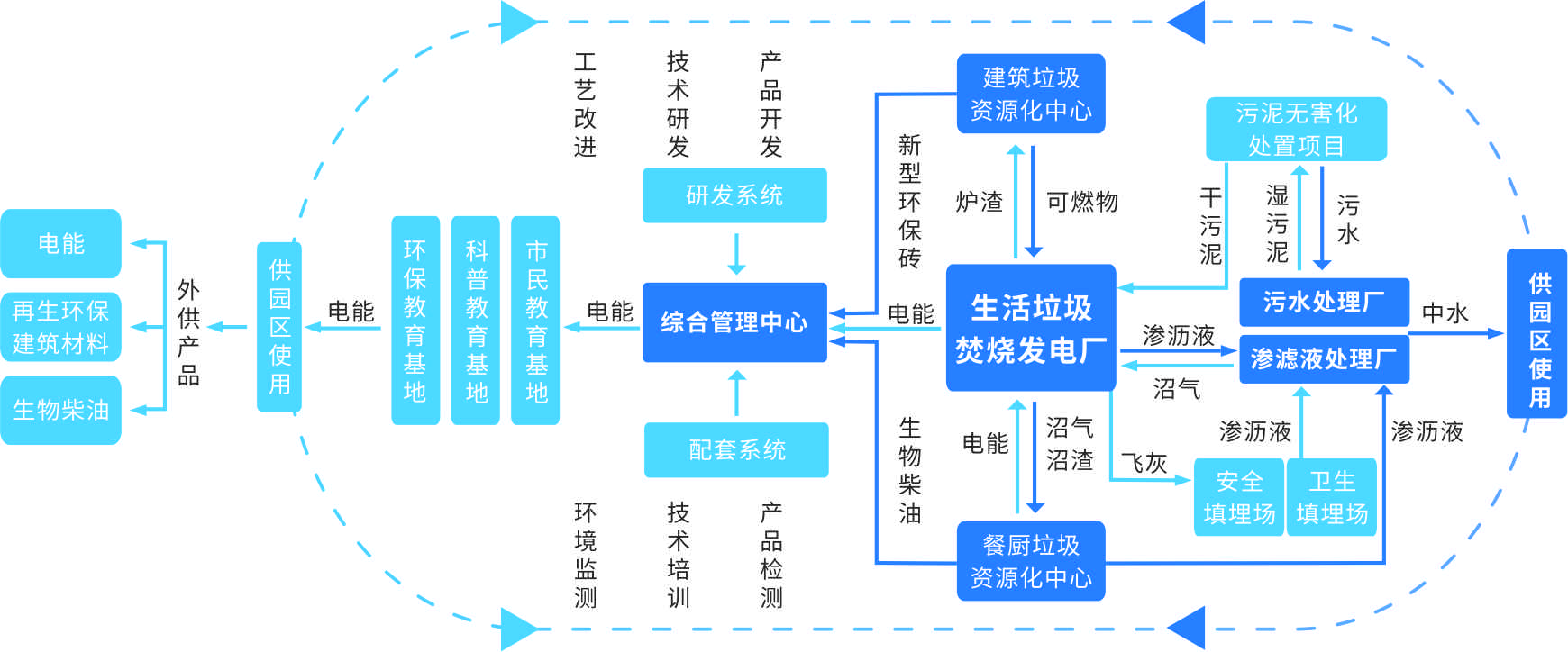 固廢處理 從末端治理到資源循環的綠色變革